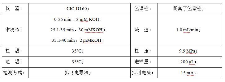 石油水中甲酸、乙酸、丙酸和氯離子檢測