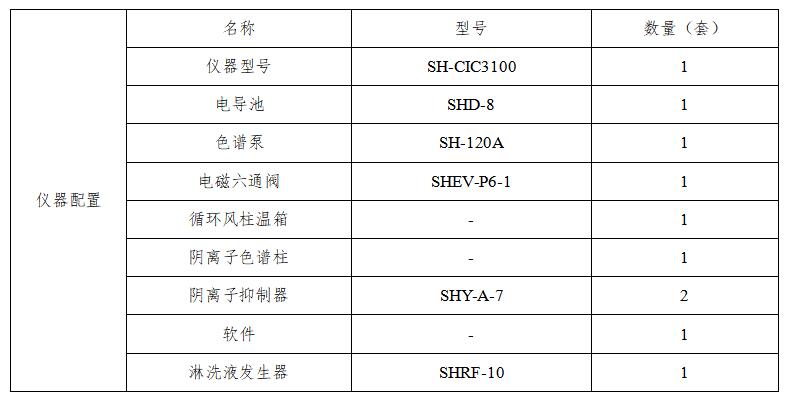 地質(zhì)樣本中的氟氯溴含量的測定