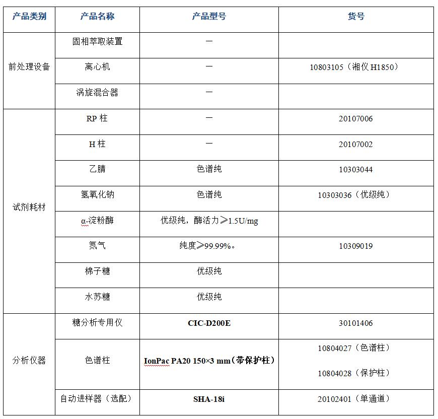 ?大豆粉中棉子糖、水蘇糖的分析