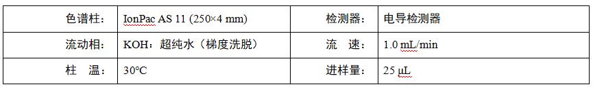 水稻根系分泌物中乙酸、蘋果酸、草酸、檸檬酸檢測